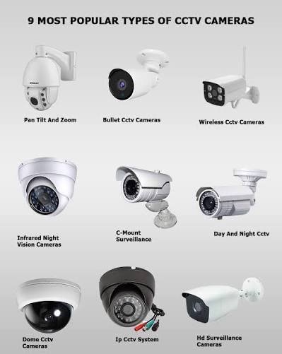 Choosing the Right CCTV Camera for Your Home Choosing the Right CCTV Camera for Your Home